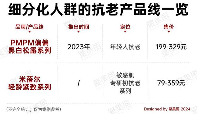 抗衡外资？珀莱雅上美优先下场OG真人国货抗老大单品如何(图15)